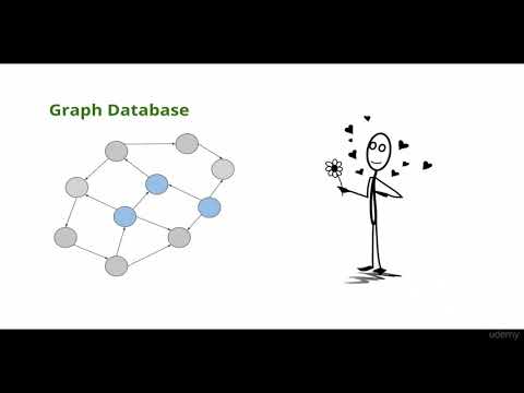Neo4j: GraphDB Foundations