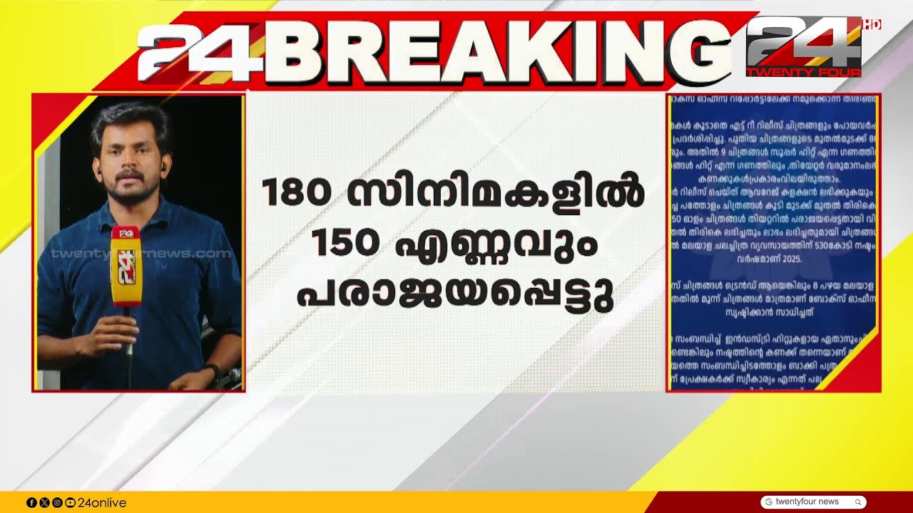 '2025ൽ മലയാള സിനിമയ്ക്ക് നഷ്ടം 530 കോടി,185 ചിത്രങ്ങളിൽ 150ഉം പരാജയപ്പെട്ടു'; ഫിലിം ചേംബർ