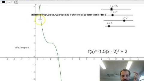 Cubics quartics and greater polynomials in Turning Point Form