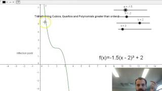 Cubics quartics and greater polynomials in Turning Point Form