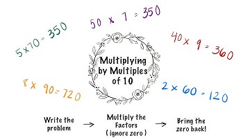 Multiplying by Multiples of Ten