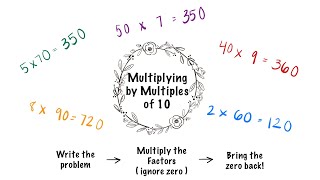 Multiplying by Multiples of Ten