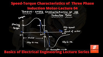 Torque speed Characteristics of three phase induction Motor