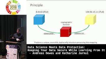 PyCon.DE 2018: Keeping Your Data Secure While Learning From It - Andreas Dewes and Katharine Jarmul