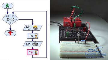 Estructura Repetitiva - Ciclo For dentro del RoboPro