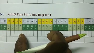 BLINKING LEDS USING SOFTWARE DELAY ROUTINE