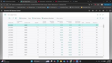 Dynamics 365 Business Central- How To Create A Credit Memo