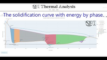 Video SFTA 2021 version courte