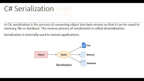 Serialization and Deserialization in C#