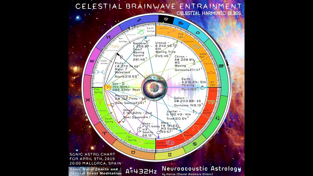 Tom Petty Birth Chart