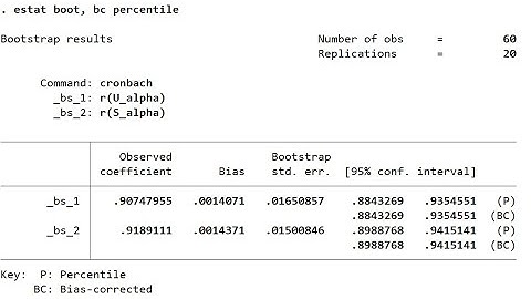 Cronbach