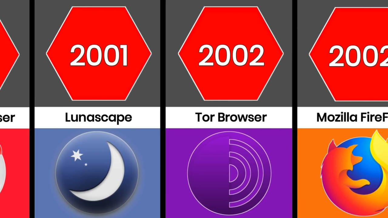 List of important browser | Browser name and their year | 1992-2022 ...