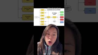 Build Your Own Ai Hedge Fund With A Team Of Agents Collaborating To Maximize Your Returns On My Resimi