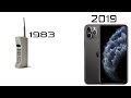 Evolution of Mobile Telephone 1983 - 2020