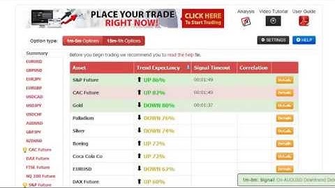 How To Trade Binary Options Strategy that Works Trading Binary Options in 2014