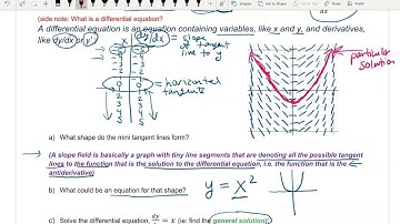 AP Calculus AB 5.1 Notes: Introduction to Slope Fields and Differential Equations