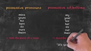 English Grammar Overview Parts of Speech Pronouns - اساسيات و قواعد اللغة الانجليزية - مراجعة مدرسية