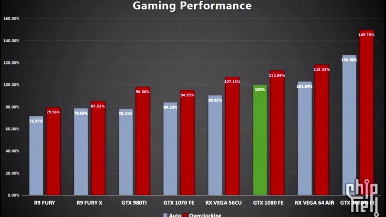 Radeon vega сравнение