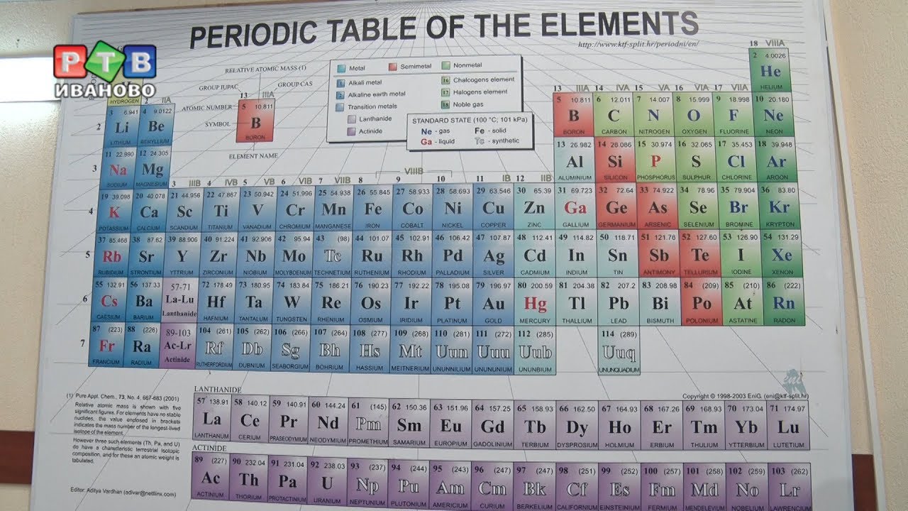 P elements. Современная таблица Менделеева 118 элементов. Таблица Менделеева 2019. 150 Лет периодической таблице Менделеева.