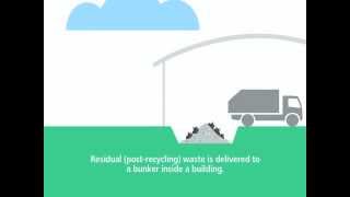 Viridor Energy from Waste Animation