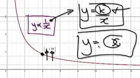 Video 866 - Finding constant of proportionality from a graph - Practice