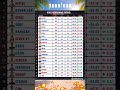 SURVİVOR 2026 GÜNCEL PERFORMANS TABLOSU (25 MART)