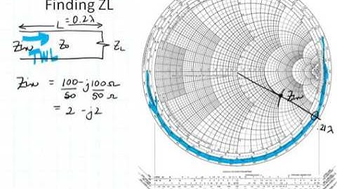 ECE3300 Lecture 12b 7 Smith Chart load impedance   YouTube