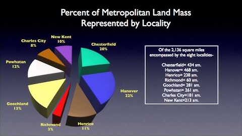Unpacking the 2010 Census - Interventions (Part 4)