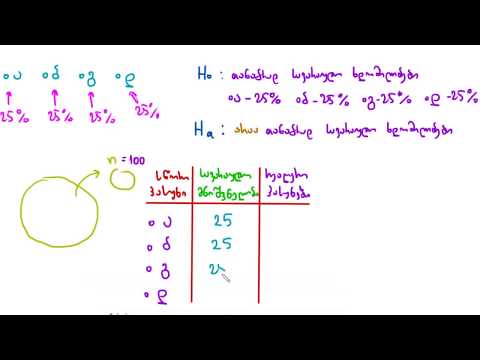 ხი-კვადრატის სტატისტიკა ჰიპოთეზის შესამოწმებლად
