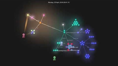 Ludum Dare 41 - Repo Visualization