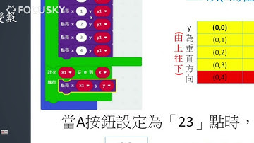 Lesson 3:LED函式及傳輸執行檔