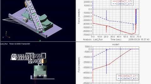 Mobile Bridge Inspection Unit-Dynamic Analysis in ADAMS