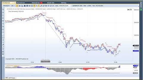 MTPredictor – Did you catch yesterday’s Sharp fall on the US Markets ?