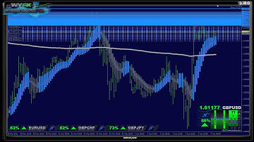 NITRO+ Forex MT4 Indicator