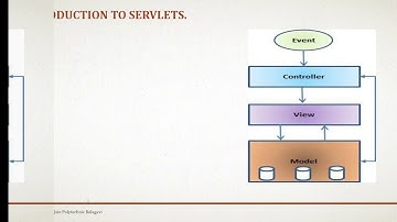 15CS52T Web Programming UnitVI LectNo49