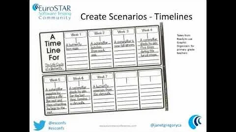 The Mind Set Change for an Agile Tester - EuroSTAR...