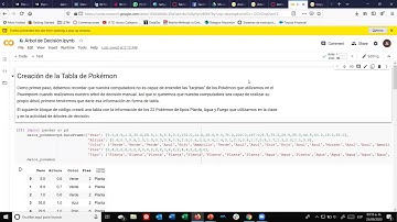 Algoritmos de ML - Programando un árbol de decisión