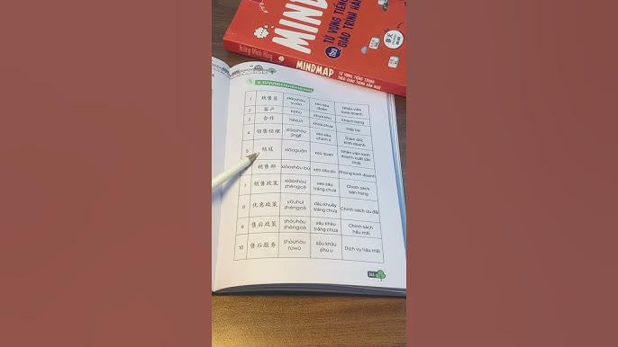 Nhân viên kinh doanh tiếng Trung