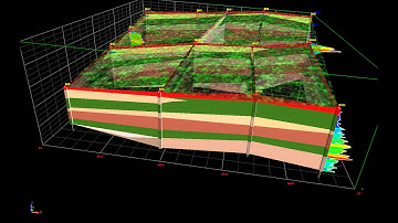 VisLog: Soil profile 3D model (video #2 generated by VisLog software)