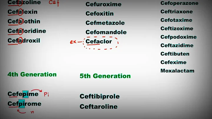 Cephalosporin Generations How To Remember in 1 Minute : Mnemonic Series