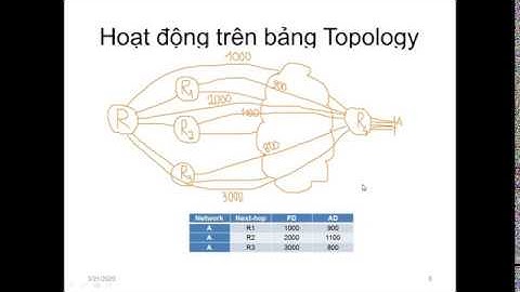 Giao thức định tuyến EIGRP: Tổng quan, các bảng lưu trữ thông tin và cấu hình Phần 2