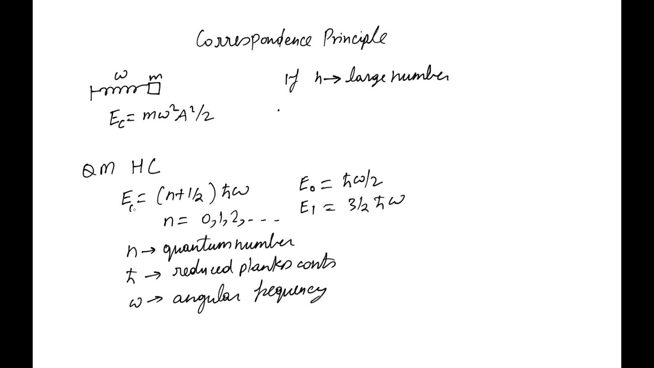 Correspondence Principle YouTube