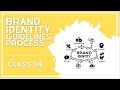 How to Create a Brand Style Guide? Brand Identity Guidelines Process