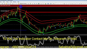 Mt4 Binary Option Indicator Works & Signals