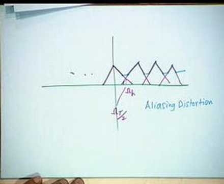 Lecture - 20 Digital Processing of Continuous Time Signals