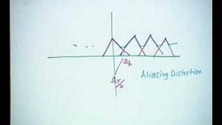 Lecture - 20 Digital Processing of Continuous Time Signals