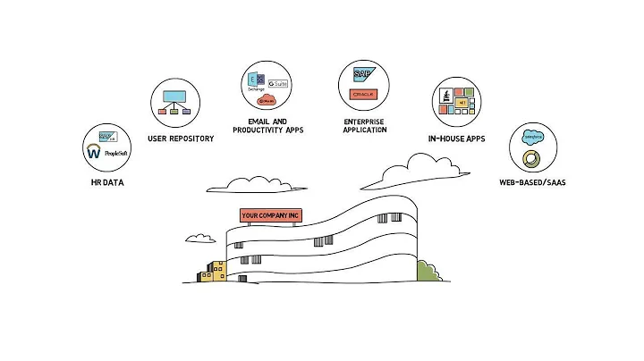 Identity at the Center of a Secure Future