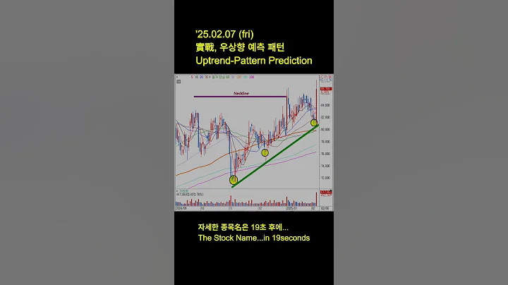 '25.02.07 (fri) 우상향예측패턴 #HD현대 #차트패턴 #스윙트레이딩 #주식시그널 #주식매매 #ChartPattern #SwingTrading #Shorts