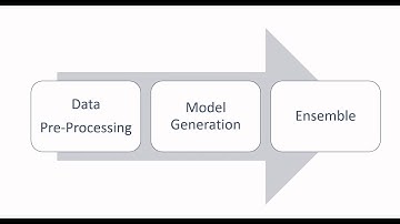 Machine Learning Made Easy: Predicting Employee Turnover Using  H2O AutoML in R