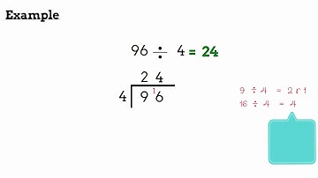 Division by bus stop method  4